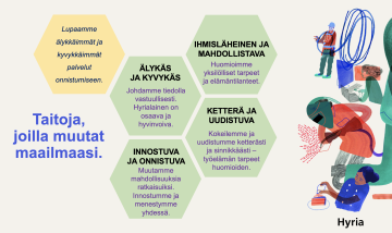 Taitoja, joilla muutat maailmaasi.Lupaamme älykkäimmät ja kyvykkäimmät palvelut onnistumiseen. Älykäs ja kyvykäs: Johdamme tiedolla vastuullisesti, Hyrialainen on osaava ja innovoiva. Innostuva ja onnistuva: Muutamme mahdollisuuksia ratkaisuiksi.Innostumme ja menestymme yhdessä. Ihmisläheinen ja mahdollistava: Huomioimme yksilölliset tarpeet ja elämäntilanteet. Ketterä ja uudistuva: Kokeilemme ja uudistumme ketterästi ja sinnikkäästi työelämän tarpeet huomioiden.